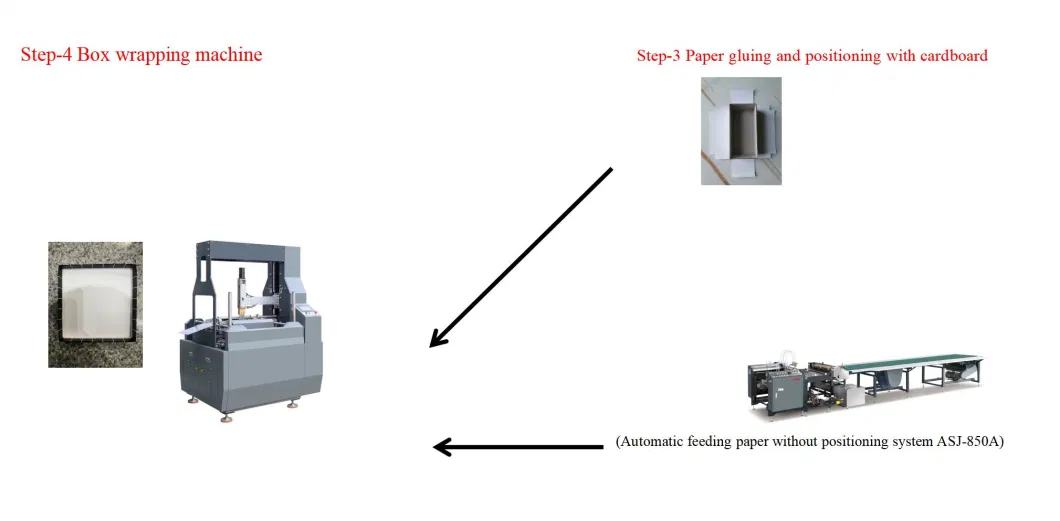 Rigid/Gift/Phone/Wine/Shoes/Cosmetic/Watch/Jewelry Box Molding Forming Making Machine